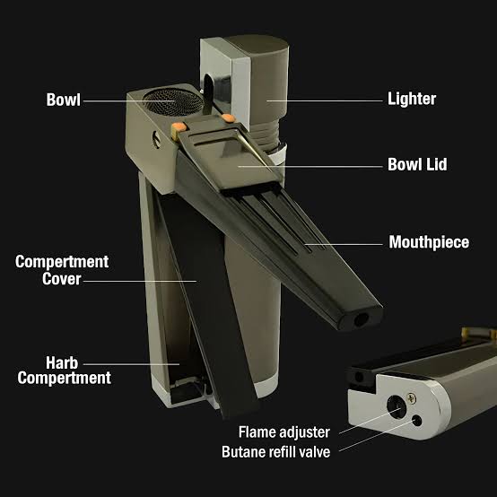 2-in-1 Portable Lighter - Image 3